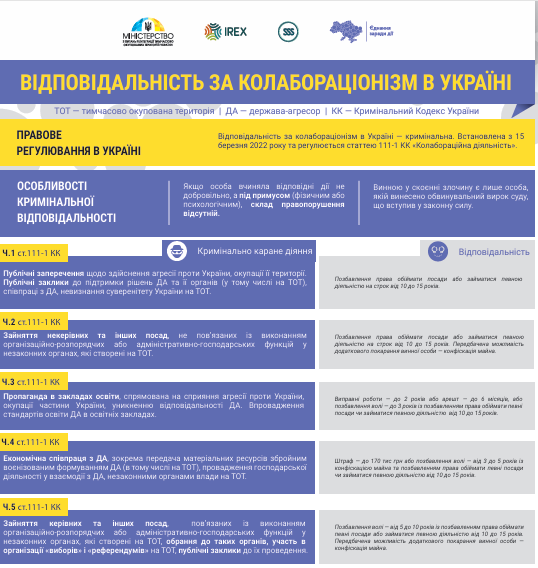Liability for Collaborationism in Ukraine